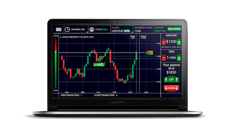 How to Use Trading Indicator Combos (Leading & Lagging)